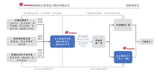 美光被审查 国产存储芯片崛起的机会来了？