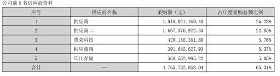 美光被审查 国产存储芯片崛起的机会来了？