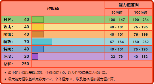 宝可梦熔岩虫和熔岩蜗牛图鉴对比,宝可梦熔岩虫和熔岩蜗牛属性详解