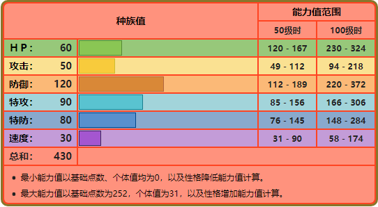 宝可梦熔岩虫和熔岩蜗牛图鉴对比,宝可梦熔岩虫和熔岩蜗牛属性详解