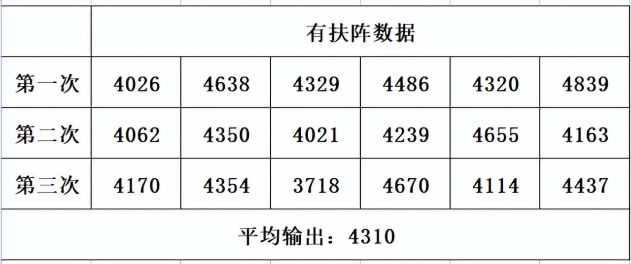 大唐打图经脉选择风刃还是扶阵 梦幻西游手游大唐经脉怎么选