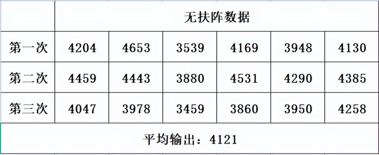 大唐打图经脉选择风刃还是扶阵 梦幻西游手游大唐经脉怎么选