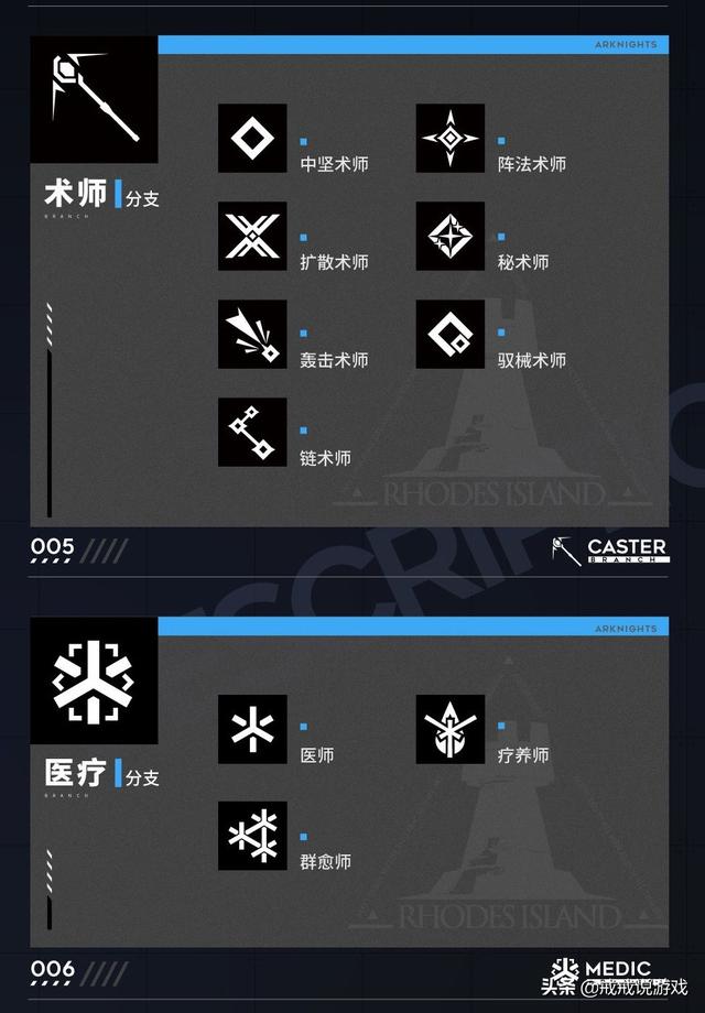 明日方舟不同职业,明日方舟职业定位