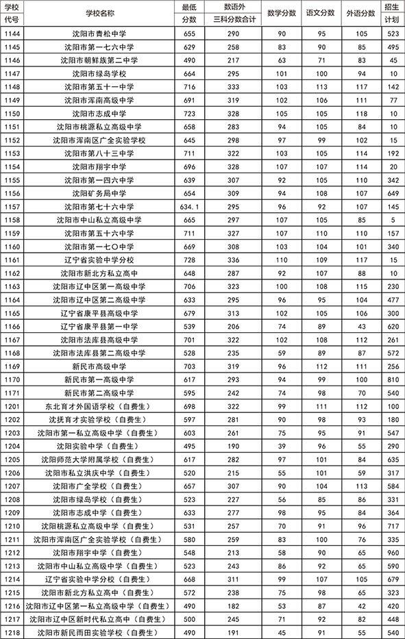 学校分数线怎么查比国家低 第1张