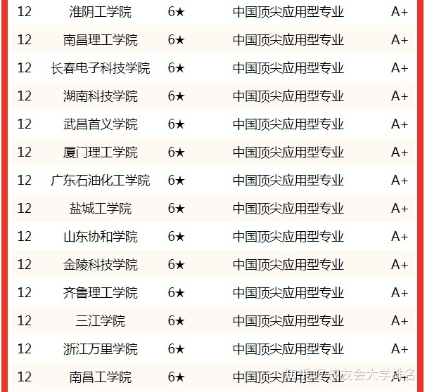 电子信息工程专业排名前十院校 第1张