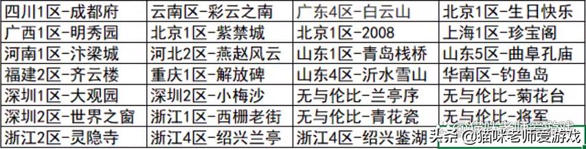 梦幻西游玩家众多的27个大区 梦幻西游现在哪个区人比较多