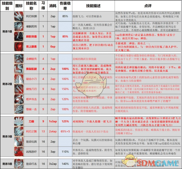 神界原罪2各派系技能详细介绍 神界原罪2有哪些顶级技能