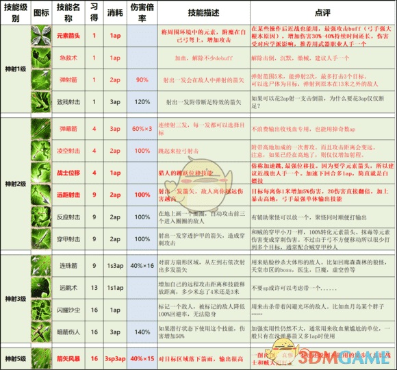 神界原罪2各派系技能详细介绍 神界原罪2有哪些顶级技能