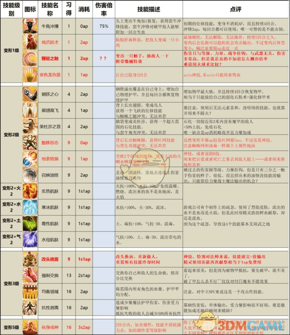 神界原罪2各派系技能详细介绍 神界原罪2有哪些顶级技能