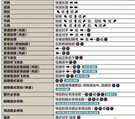 拳皇14手柄操作按键 拳皇14虚拟手柄出招表