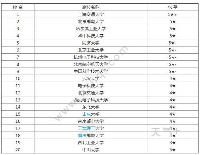 信息安全专业大学排名前十考研 第1张