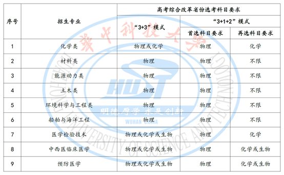 华中科技大学2023年高校专项计划招生简章 第1张