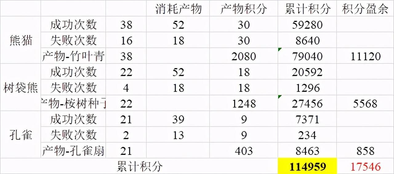 梦幻西游快速练小号攻略 梦幻西游怎么快速升到69级