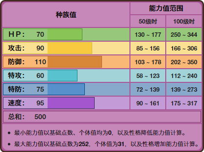 龙王蝎属性介绍(精灵宝可梦龙王蝎种族值是多少)