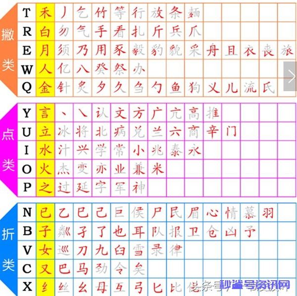 五笔字根表口诀顺口溜（五笔字根表快速记忆图） 五笔字根表口决