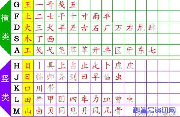 五笔字根表口诀顺口溜（五笔字根表快速记忆图） 五笔字根表口决