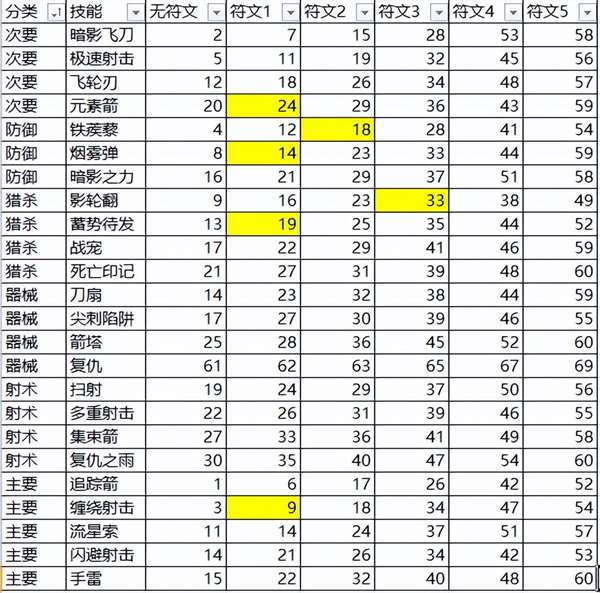 switch 暗黑3新手入门攻略 switch暗黑3新手开荒