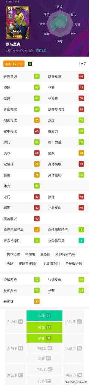 实况足球2022十大传奇中锋盘点 实况足球手游2022中锋