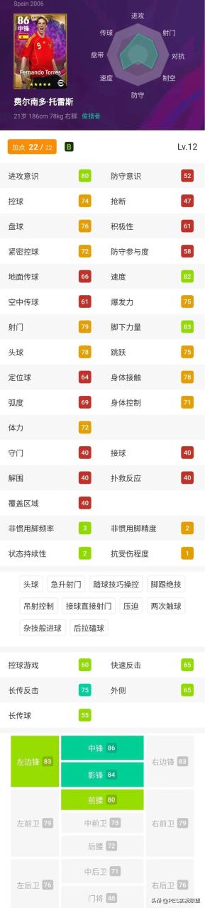 实况足球2022十大传奇中锋盘点 实况足球手游2022中锋