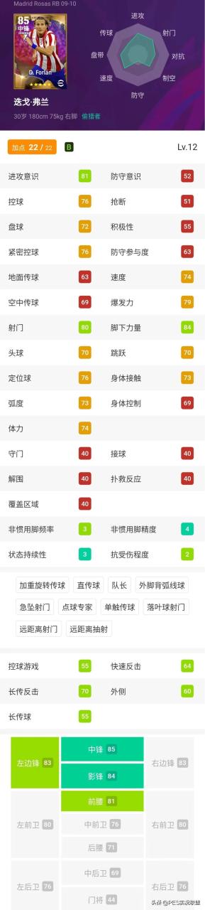 实况足球2022十大传奇中锋盘点 实况足球手游2022中锋