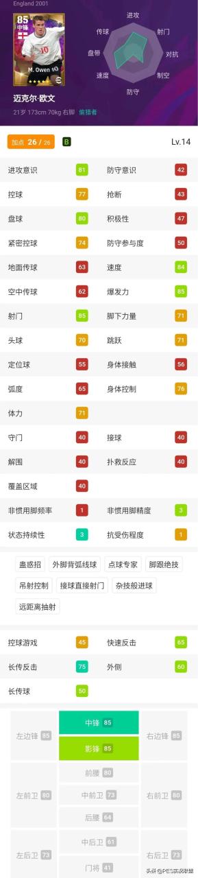 实况足球2022十大传奇中锋盘点 实况足球手游2022中锋