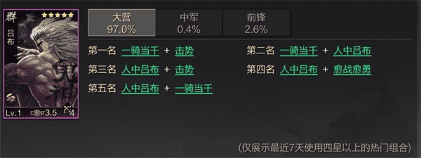 率土之滨鬼吕平民组合 率土之滨鬼吕开荒好用吗