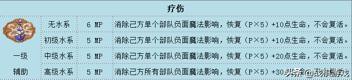 英雄无敌3水系魔法综述(英雄无敌3技术资料详解)