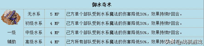 英雄无敌3水系魔法综述(英雄无敌3技术资料详解)