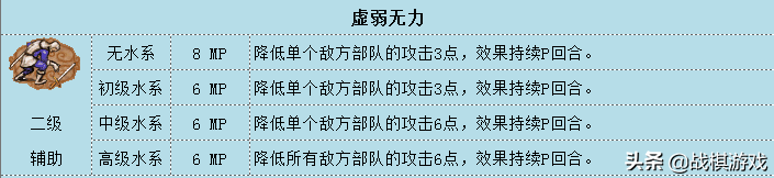 英雄无敌3水系魔法综述(英雄无敌3技术资料详解)