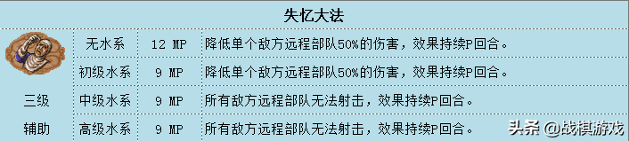 英雄无敌3水系魔法综述(英雄无敌3技术资料详解)