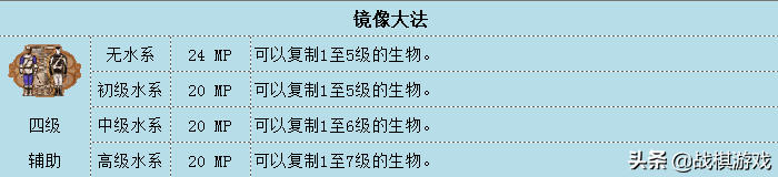 英雄无敌3水系魔法综述(英雄无敌3技术资料详解)