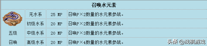 英雄无敌3水系魔法综述(英雄无敌3技术资料详解)