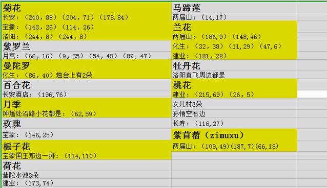 梦幻西游手游方寸助战怎么配 梦幻西游手游方寸助战培养顺序