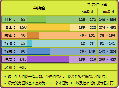 mega大针蜂战术分析 虫系里的崛起代表