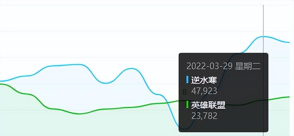 2022端游热度排行榜 网游游戏排行榜2022前十名