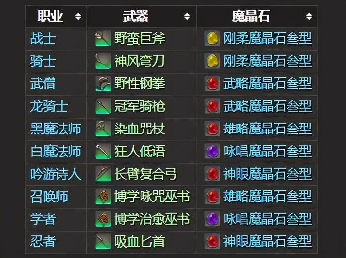 ff14做法教学攻略 ff14古武流程