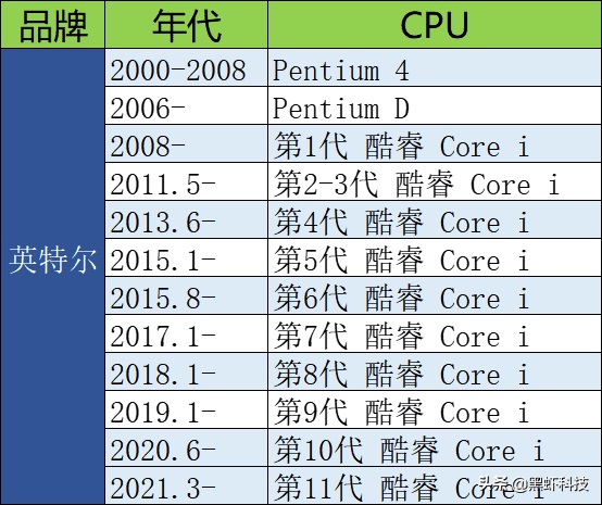 玩永劫无间电脑配置要求 1660显卡玩永劫无间怎么样