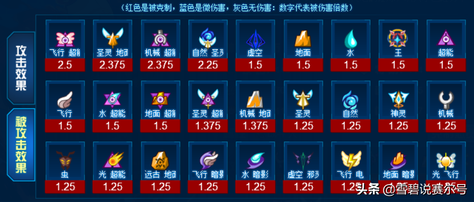 赛尔号贝爷带什么技能进化,赛尔号火牛坎贝尔技能表