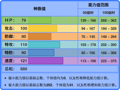 宝可梦龙卷云与灵兽状态对比,哪只宝可梦拥有最多的形态变化
