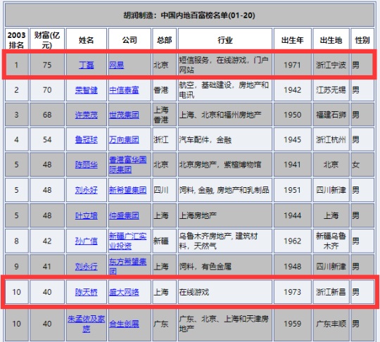 最新3d网游排行榜 网易海外偷偷上线新游，国内却还在测!2022年9月外服新端游推荐