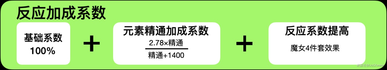 原神元素精通应该堆多少 原神精通多少收益最高