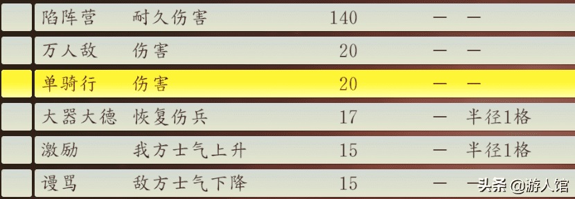 三国志14赵云技巧分析 三国志14高端技巧