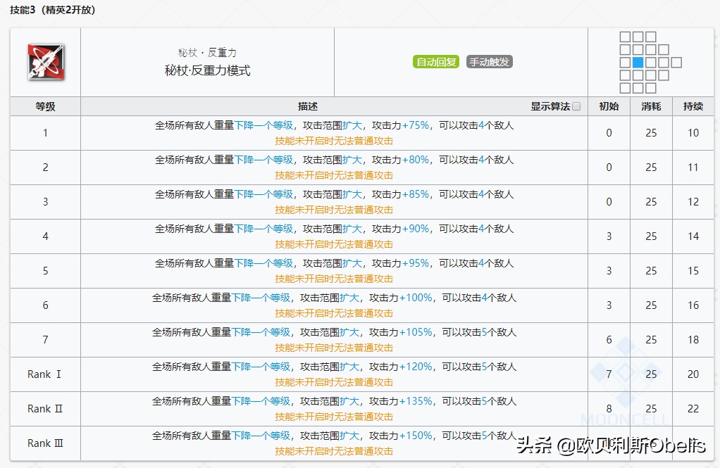 明日方舟安洁莉娜深度分析 明日方舟安洁莉娜技能专精