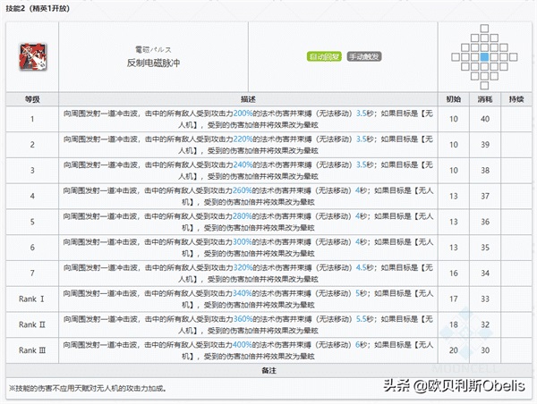 明日方舟安洁莉娜深度分析 明日方舟安洁莉娜技能专精