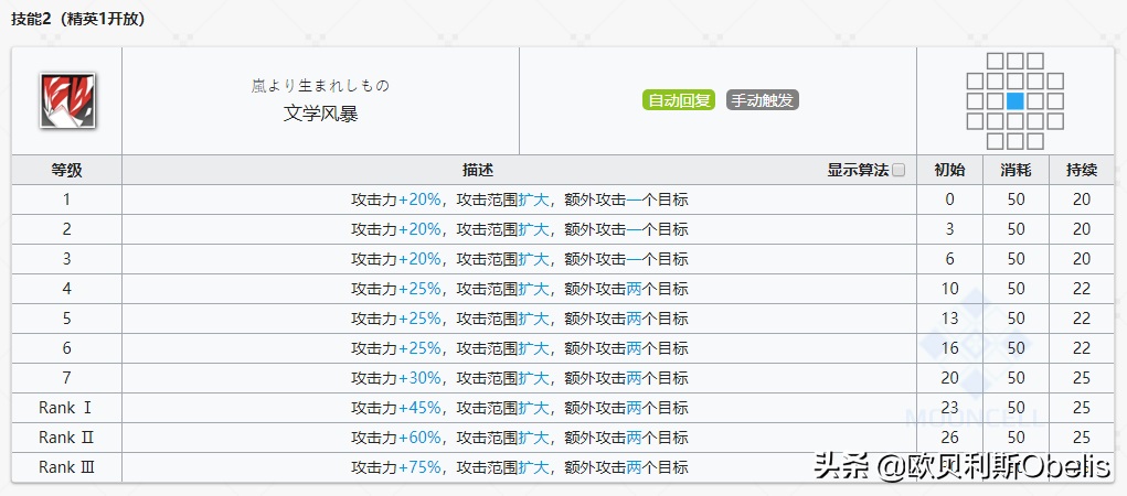 明日方舟安洁莉娜深度分析 明日方舟安洁莉娜技能专精