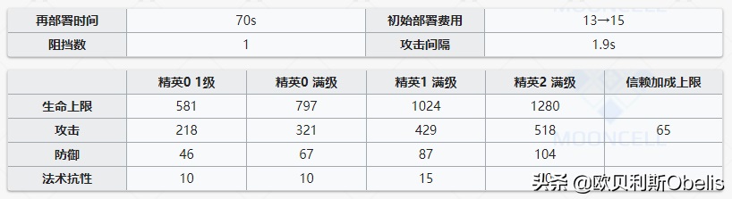 明日方舟安洁莉娜深度分析 明日方舟安洁莉娜技能专精