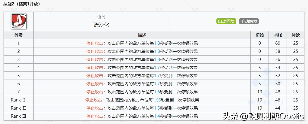 明日方舟安洁莉娜深度分析 明日方舟安洁莉娜技能专精
