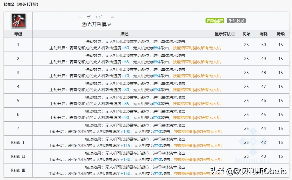 明日方舟安洁莉娜深度分析 明日方舟安洁莉娜技能专精