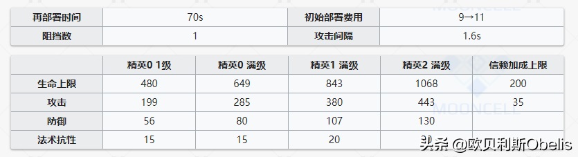 明日方舟安洁莉娜深度分析 明日方舟安洁莉娜技能专精