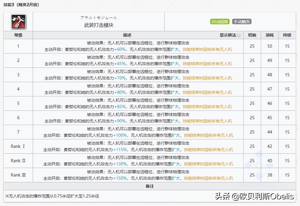 明日方舟安洁莉娜深度分析 明日方舟安洁莉娜技能专精